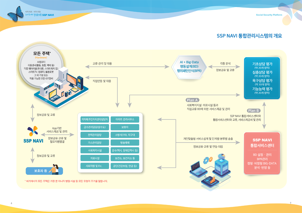 SSP NAVI 통합관리시스템의 개요 설명 이미지 3